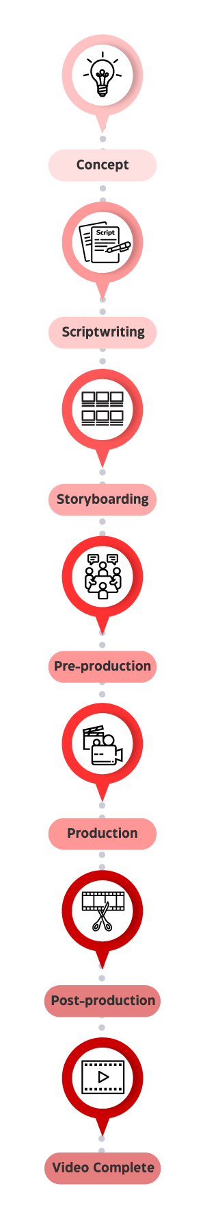 Process Flow, Filmmakers